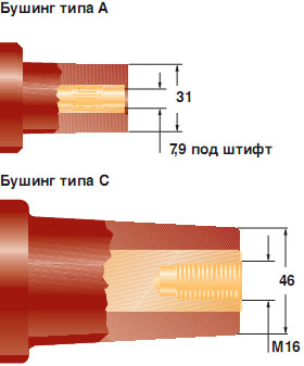 Типы бушингов Raychem