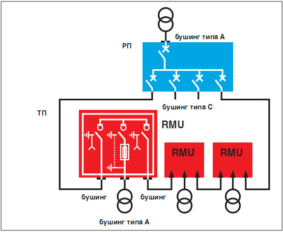 Типовая схема подключения трансформаторных подстанций Raychem