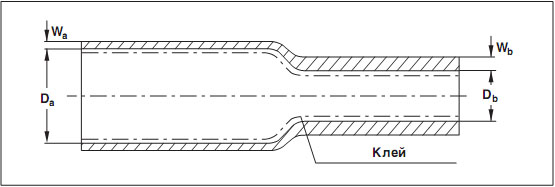 ZBIT термоусаживаемые трубки конструкция
