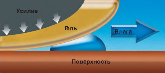 Технология гелевой герметизации PowerGel Raychem