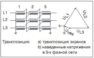 Комплект для транспозиции проволочных экранов